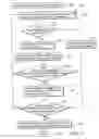 Fig. 03 - Method and program for handling spam emails