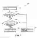 Fig. 04 - Method and program for handling spam emails