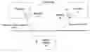 Fig. 01 - Zero-copy transfer of memory between address spaces