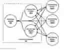 Fig. 01 - Peer data transfer orchestration