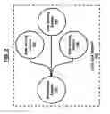 Fig. 03 - Peer data transfer orchestration