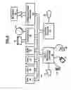 Fig. 07 - Peer data transfer orchestration