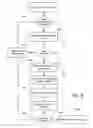 Fig. 10 - User interface distribution systems and methods