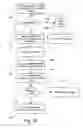 Fig. 14 - User interface distribution systems and methods