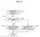 Fig. 10 - Data communication system and data communication method