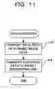 Fig. 12 - Data communication system and data communication method