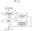 Fig. 16 - Data communication system and data communication method