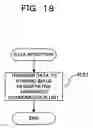 Fig. 19 - Data communication system and data communication method