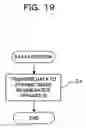 Fig. 20 - Data communication system and data communication method