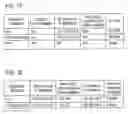 Fig. 11 - Address conversion method, access control method, and device using these methods
