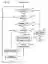 Fig. 18 - Address conversion method, access control method, and device using these methods