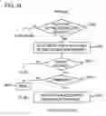 Fig. 23 - Address conversion method, access control method, and device using these methods