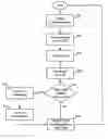 Fig. 01 - System and method to remotely manage and audit set top box resources