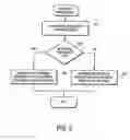 Fig. 06 - Method and apparatus for administering the operating system of a net-booted environment