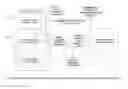 Fig. 01 - USER BASED - WORKFLOW AND BUSINESS PROCESS MANAGEMENT