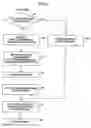 Fig. 06 - Method for accessing distributed file system