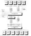 Fig. 01 - System and method for distributed data redaction