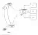 Fig. 03 - Carrier and protocol indiscriminate edge device and method