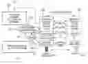 Fig. 01 - Apparatus and method for controlling an operation of a plurality of communication layers