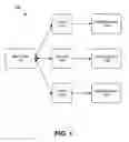 Fig. 02 - Transfer of control in digital content access sessions