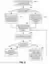 Fig. 09 - Transfer of control in digital content access sessions