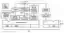 Fig. 01 - Business platform with networked, association-based business entity access management and active content website configuration