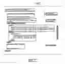 Fig. 08 - Rapid development in a distributed application environment