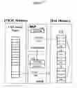 Fig. 19 - Receive queue device with efficient queue flow control, segment placement and virtualization mechanisms