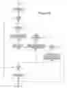Fig. 22 - Receive queue device with efficient queue flow control, segment placement and virtualization mechanisms