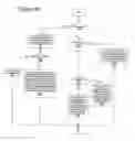 Fig. 29 - Receive queue device with efficient queue flow control, segment placement and virtualization mechanisms
