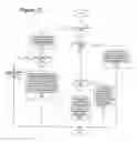 Fig. 30 - Receive queue device with efficient queue flow control, segment placement and virtualization mechanisms