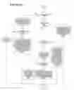Fig. 31 - Receive queue device with efficient queue flow control, segment placement and virtualization mechanisms