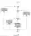 Fig. 32 - Receive queue device with efficient queue flow control, segment placement and virtualization mechanisms