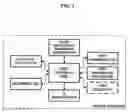 Fig. 05 - Device, system and method of generating identification information of audio/video devices existing on audio/video network