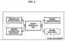 Fig. 06 - Device, system and method of generating identification information of audio/video devices existing on audio/video network