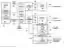 Fig. 01 - Concurrent read response acknowledge enhanced direct memory access unit