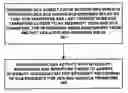 Fig. 01 - DMA reordering for DCA