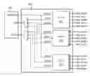 Fig. 01 - Direct memory access channel controller with quick channels, event queue and active channel memory protection