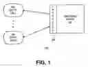 Fig. 02 - Apparatus and method for granting access to a hardware interface shared between multiple software entities
