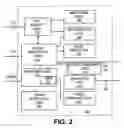 Fig. 03 - Apparatus and method for granting access to a hardware interface shared between multiple software entities