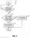 Fig. 04 - Apparatus and method for granting access to a hardware interface shared between multiple software entities