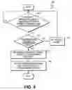 Fig. 09 - Apparatus and method for granting access to a hardware interface shared between multiple software entities