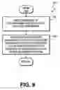 Fig. 10 - Apparatus and method for granting access to a hardware interface shared between multiple software entities