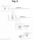 Fig. 03 - Method for delivering interrupts to user mode drivers