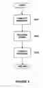 Fig. 06 - Registered dual in-line memory module having an extended register feature set