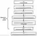 Fig. 01 - Data coding system and method