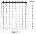 Fig. 15 - Data coding system and method