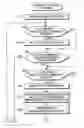 Fig. 01 - Storage control method, program and apparatus for accessing disk array