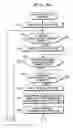 Fig. 07 - Storage control method, program and apparatus for accessing disk array