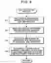 Fig. 11 - Storage control method, program and apparatus for accessing disk array